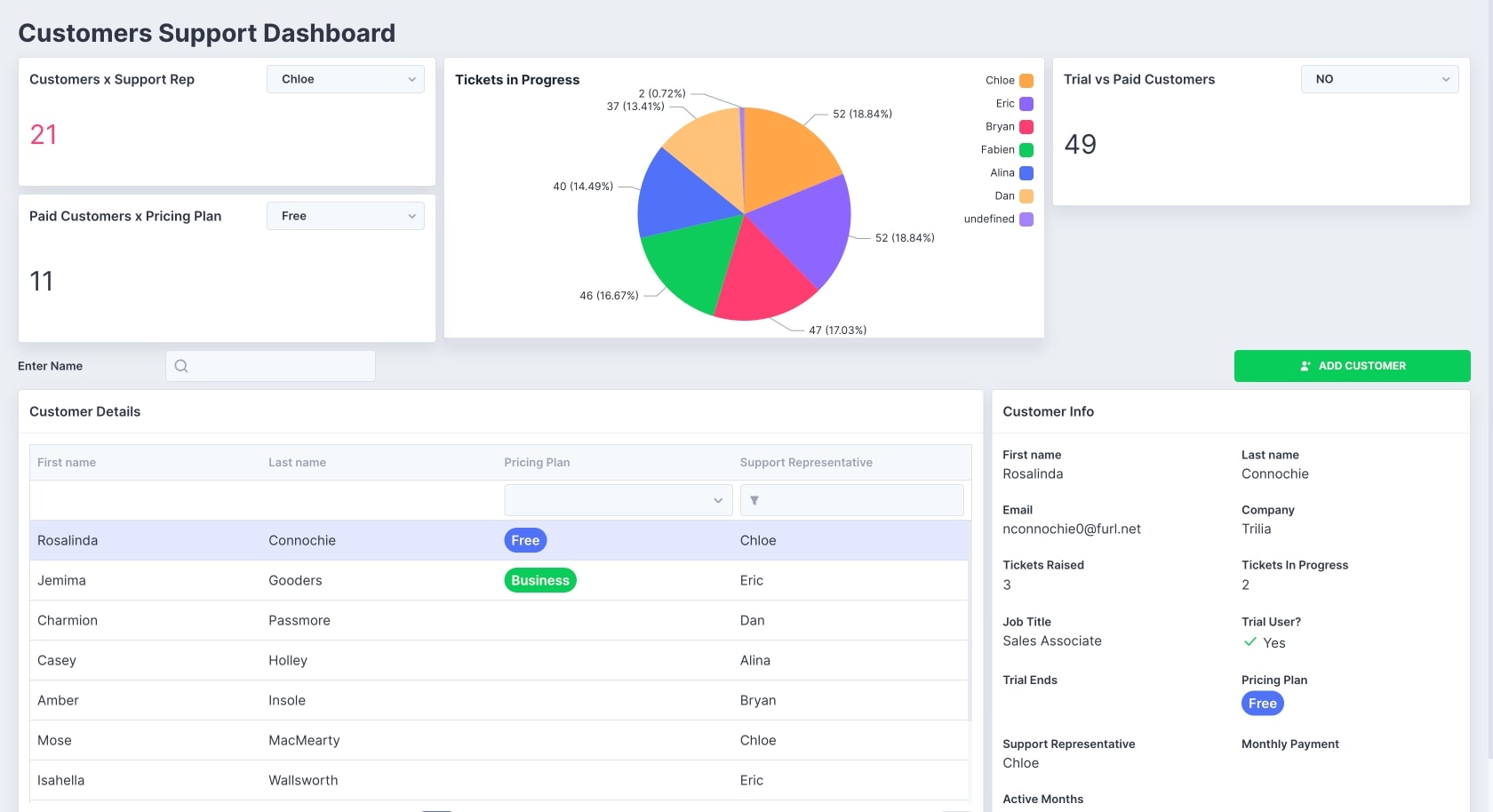 Customer Support Dashboard Ui Bakery Templates
